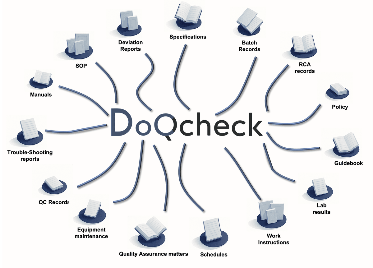 After DoQcheck - Unified Intelligence
