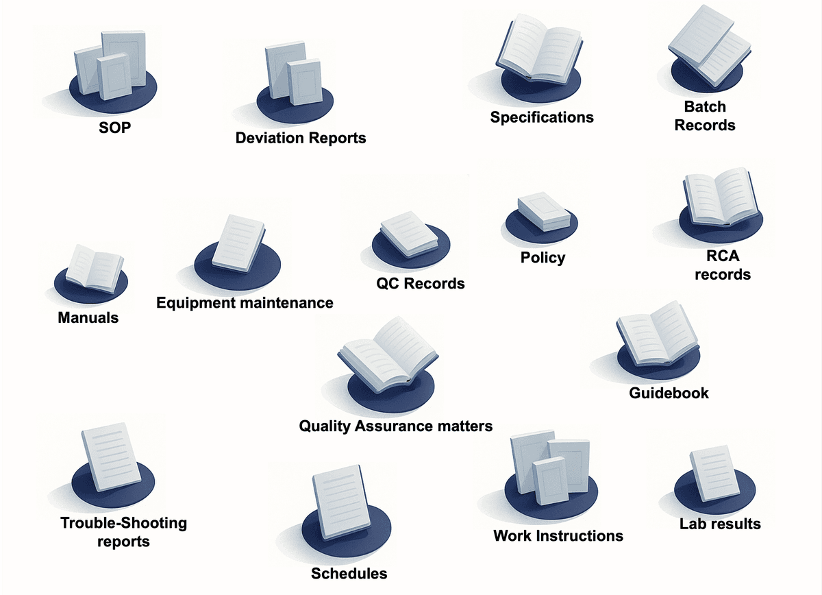 Before DoQcheck - Knowledge Chaos